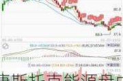 康斯托克能源盘中异动 股价大涨5.08%报10.65美元