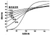 期权价格波动的因素分析