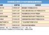 公募基金QDII额度增加：32家机构获批12.3亿美元，西部利得基金首次获批