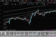 ST阳光：股票连续3个交易日内跌幅累计达到12%