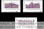 海通证券：目前非银金融行业持仓占比和估值分位均在历史底部 下行风险较小且有望随市场改善而触底反弹