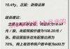 瀛通通讯：林园投资累计减持公司可转债比例达10%