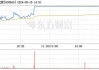 我爱我家连收3个涨停板