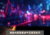 港股内房股持续爆发 融创中国涨超20%