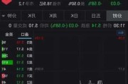 古特拉盘中异动 快速下跌5.14%