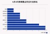 6月3日43只个股获券商关注，奥特维目标涨幅达64.73%