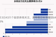 6月3日43只个股获券商关注，奥特维目标涨幅达64.73%