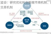 证监会：研究优化科创板做市商机制、盘后交易机制