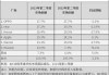 2024年06月19日 国产芯片概念股排行榜