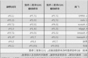 2024年06月19日 国产芯片概念股排行榜