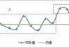 期权交易的均值回归策略