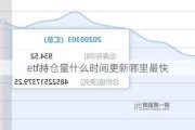 etf持仓量什么时间更新哪里最快