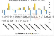 现货黄金交易的心得体会有哪些？这些体会对投资策略价值有何影响？