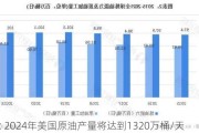 EIA: 2024年美国原油产量将达到1320万桶/天