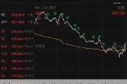 美股三大指数集体收涨 纳指、标普500指数涨超1%