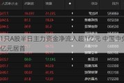 11只A股半日主力资金净流入超1亿元 中国中免超5亿元居首