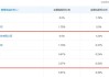 这家农商行1.16亿挂牌转让恒泰证券1.24%股权，系地产公司抵债资产？挂牌价高出股价近1倍