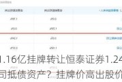 这家农商行1.16亿挂牌转让恒泰证券1.24%股权，系地产公司抵债资产？挂牌价高出股价近1倍