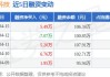 前进科技将于5月22日解禁269.2万股