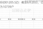 盛航股份(001205.SZ)：截至6月20日，公司股东人数为10739户