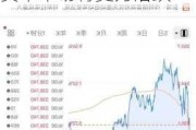 高盛CEO点评特朗普上台影响 预计2025年资本市场将更为活跃