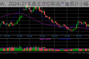USDA：2024/25年度全球棕榈油产量预计小幅增长