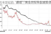 长达半世纪的“翻盘” 黄金回报率超越美债