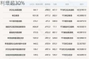 中烟香港早盘一度涨超5% 预计上半年纯利增超30%