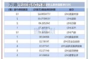 三生制药(01530)6月13日耗资约378.76万港元回购60万股