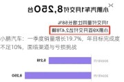 小鹏汽车：一季度销量增长19.7%，年目标完成度不足10%，面临渠道与亏损挑战