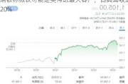 瑞银称微软可能是英伟达最大客户，占其营收近20%