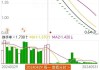 碧桂园今年前五月权益合同销售额216.5亿元