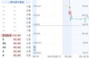 早盘最低触及2872点，距离2867点仅差5点