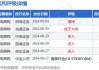 周黑鸭11月19日斥资99.25万港元回购59.85万股