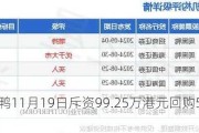 周黑鸭11月19日斥资99.25万港元回购59.85万股