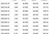 固生堂(02273)7月16日斥资311.45万港元回购8.3万股