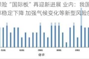 上海再保险“国际板”再迎新进展 业内：我国台风损失赔付率稳定下降 加强气候变化等新型风险的前瞻性研究