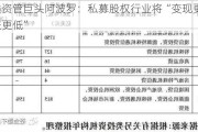 另类资管巨头阿波罗：私募股权行业将“变现更少、回报更低”