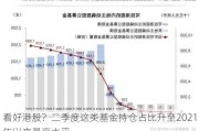 看好港股？二季度这类基金持仓占比升至2021年以来最高水平