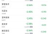 周五热门中概股涨跌不一 京东涨8.5%，腾讯音乐跌4%