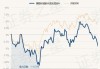 景顺长城绩优成长混合A：净值下跌1.46%，近1个月收益率-7.81%