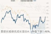 景顺长城绩优成长混合A：净值下跌1.46%，近1个月收益率-7.81%