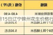 6月15日辽宁锦州花生价格行情