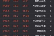 网易有道盘中异动 临近午盘股价大跌6.96%