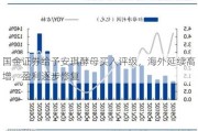 国金证券给予安琪酵母买入评级，海外延续高增，盈利逐步修复