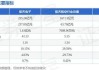 航天电子：股东航天创投计划减持不超0.32%股份