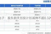 航天电子：股东航天创投计划减持不超0.32%股份