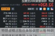 特朗普概念股在美股盘前上涨 特朗普媒体科技集团上涨7%