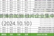 上下游博弈加剧 硅片企业集中挺价（2024.10.10）