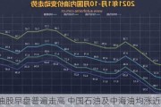 石油股早盘普遍走高 中国石油及中海油均涨近4%